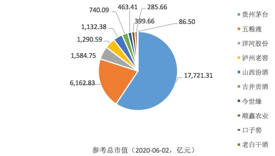 十大白酒企业透视:古井贡酒销售费用率居首 泸州老窖预收款未进前五名