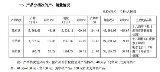 尚未合并丰联酒业报表,老白干净利猛增92%,意味着什么?
